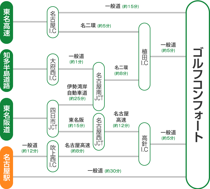 アクセスマップ